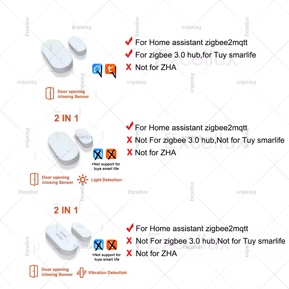 Zigbee 3.0 sensor de janela de - Smart Home Zigbee 3.0 avaliação e preço