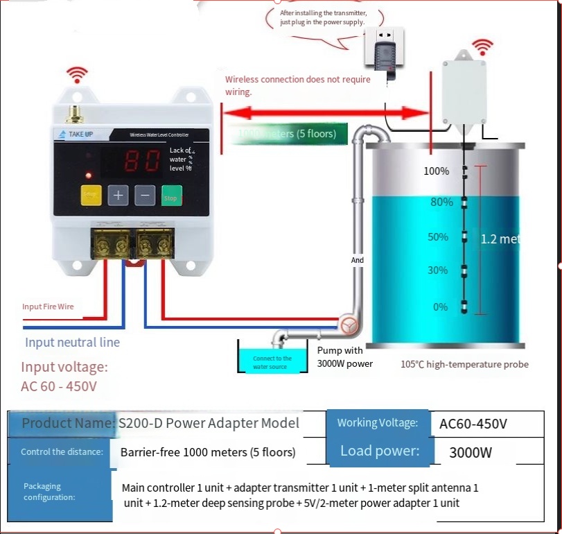 Controlador de nível de água r - Smart Home Elements avaliação e preço