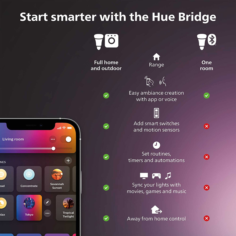 Philips hue interruptor dimmer - Philips Light Hue Color avaliação e preço