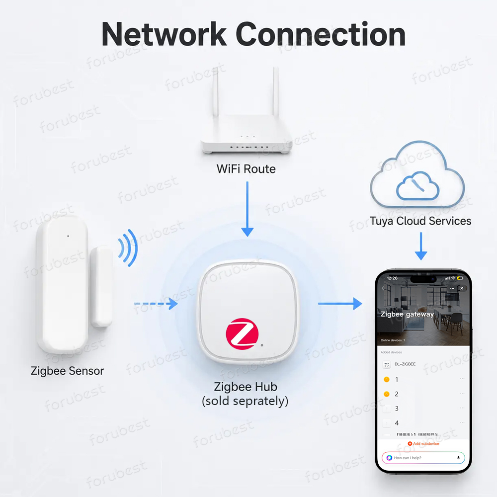 Sensor de Porta/Janela Zigbee  - Smart Home Zigbee 3.0 avaliação e preço