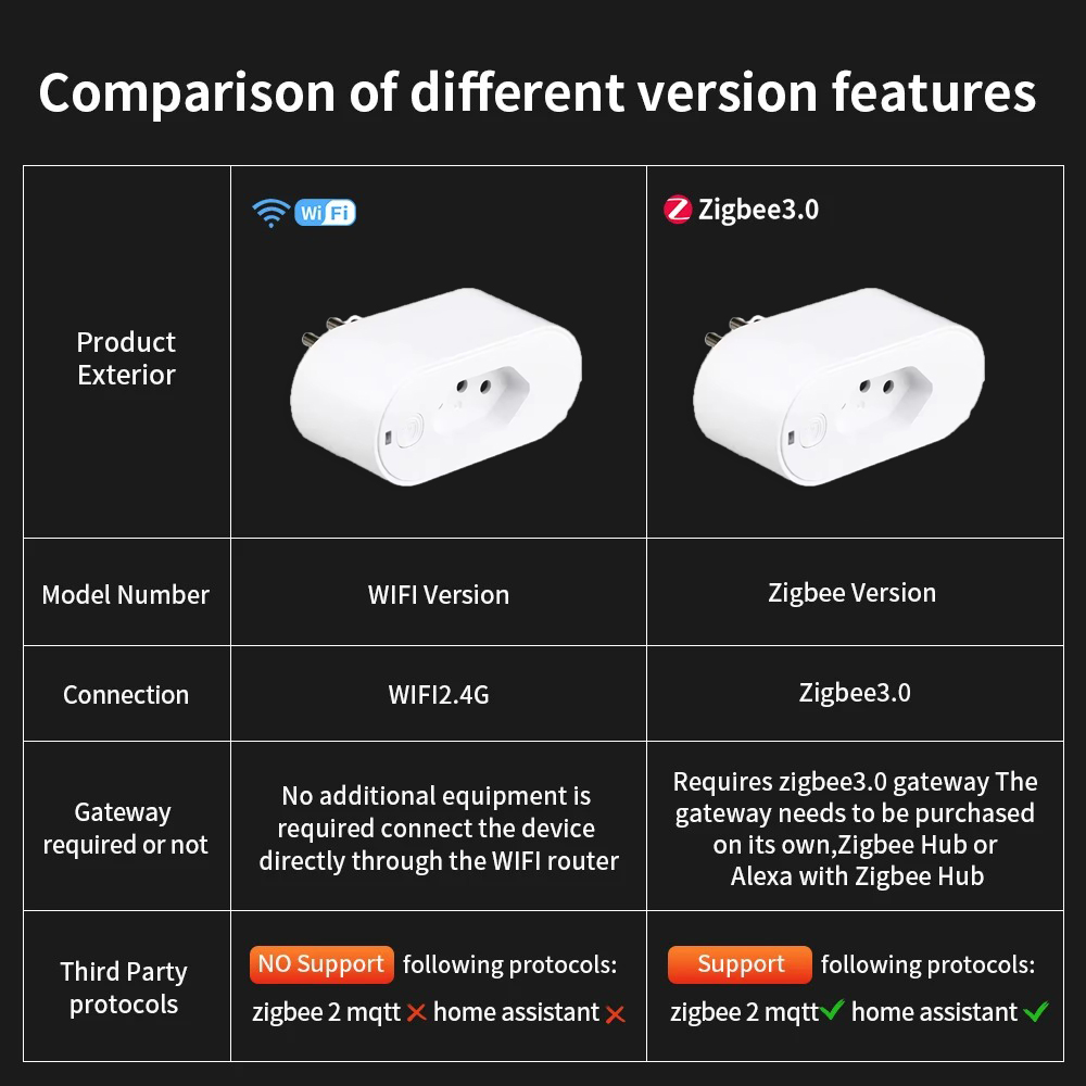 Tomada Inteligente UNKAS com W - Smart Home Elements avaliação e preço