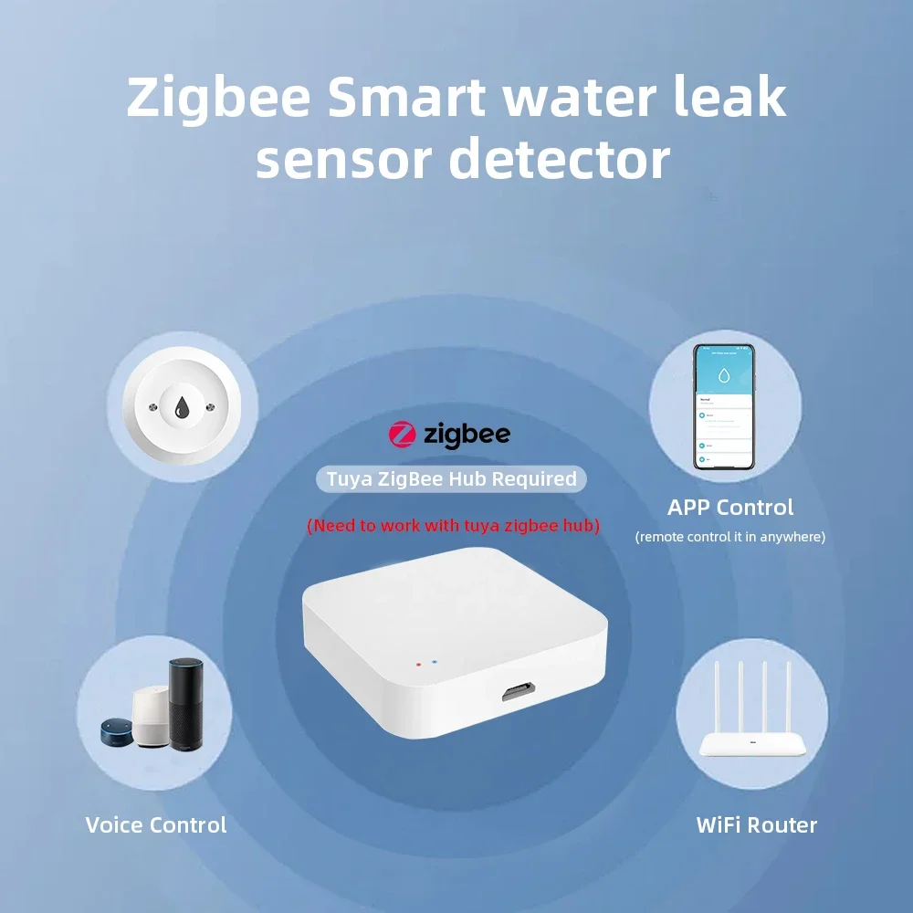 Sensor Inteligente de Vazament - Smart Home Zigbee 3.0 avaliação e preço