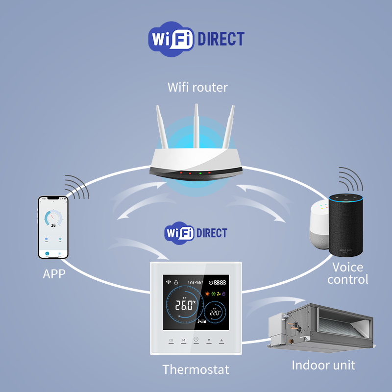 Termostato Inteligente Wi-Fi p - Smart Home Hvac avaliação e preço