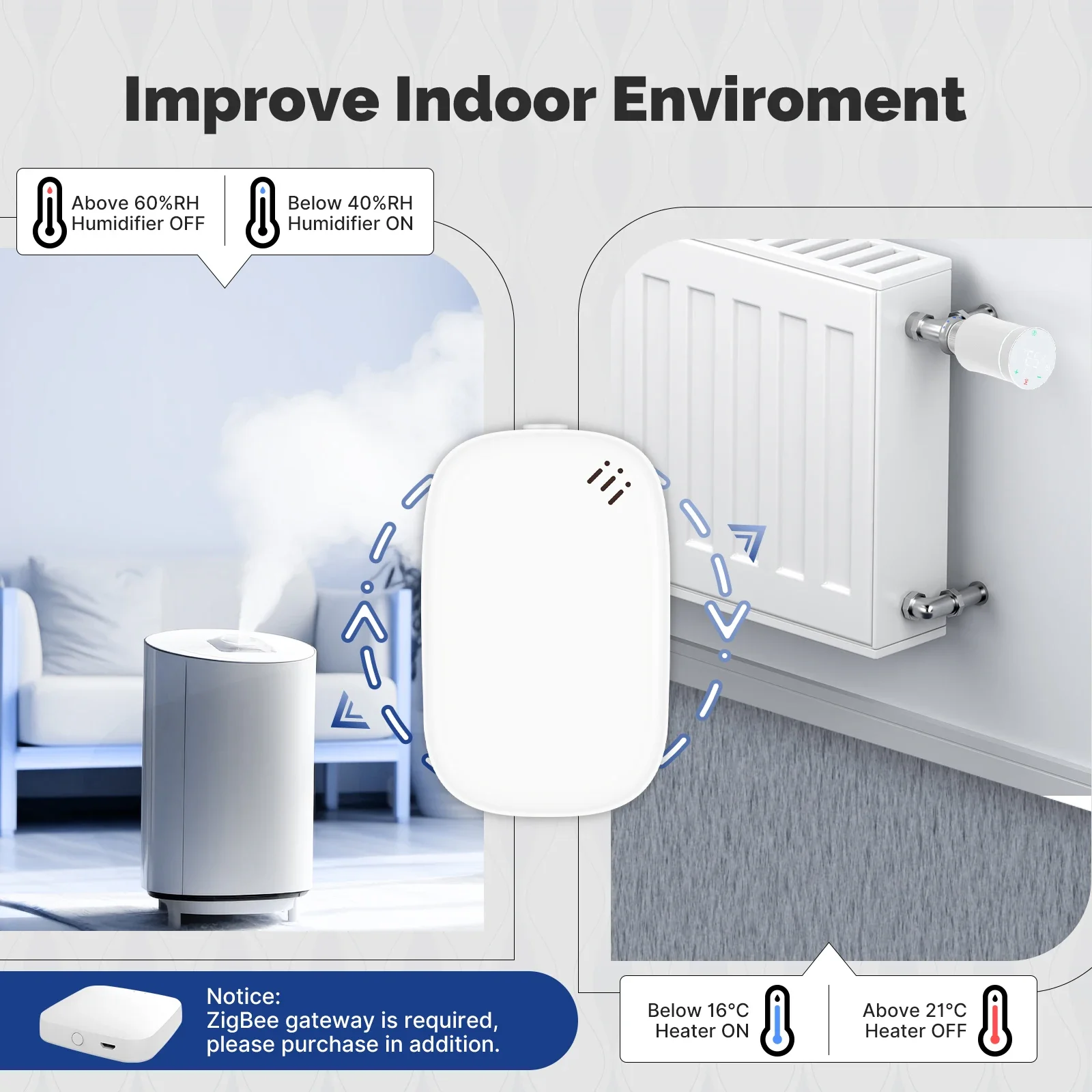 Moes tuya zigbee inteligente s - Smart Home Furniture avaliação e preço