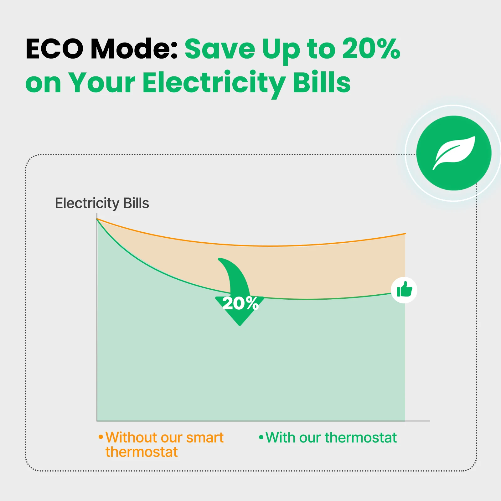 MOES Tuya ZigBee Termostato In - Smart Home Furniture avaliação e preço