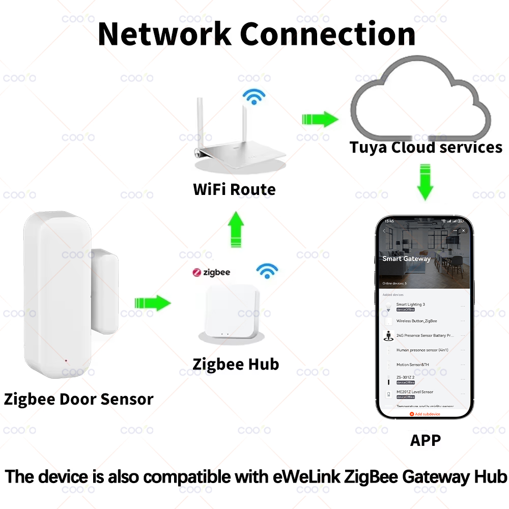 Sensor de Porta e Janela Zigbe - Smart Home Hub avaliação e preço