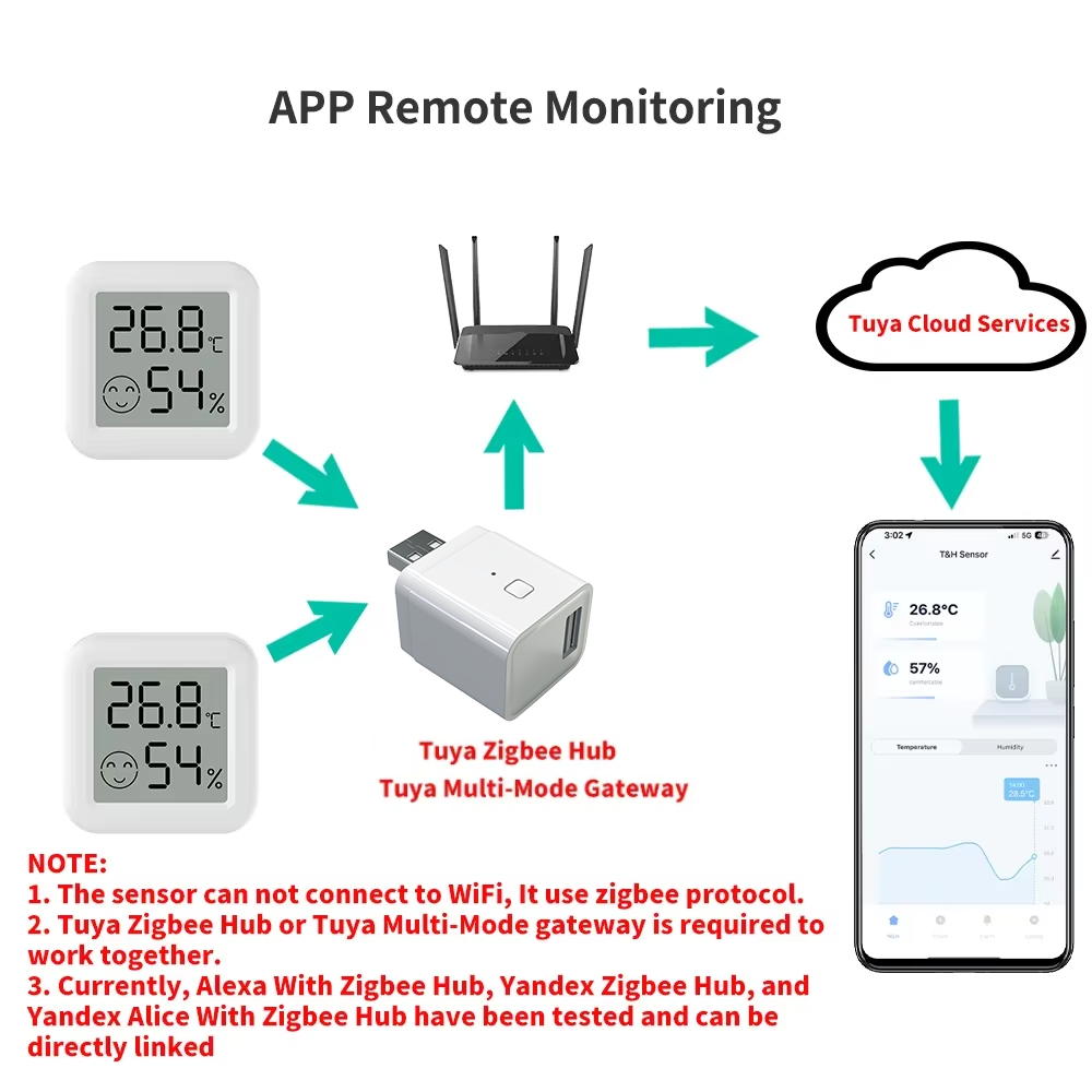 Sensor de temperatura e umidad - Smart Home Zigbee 3.0 avaliação e preço