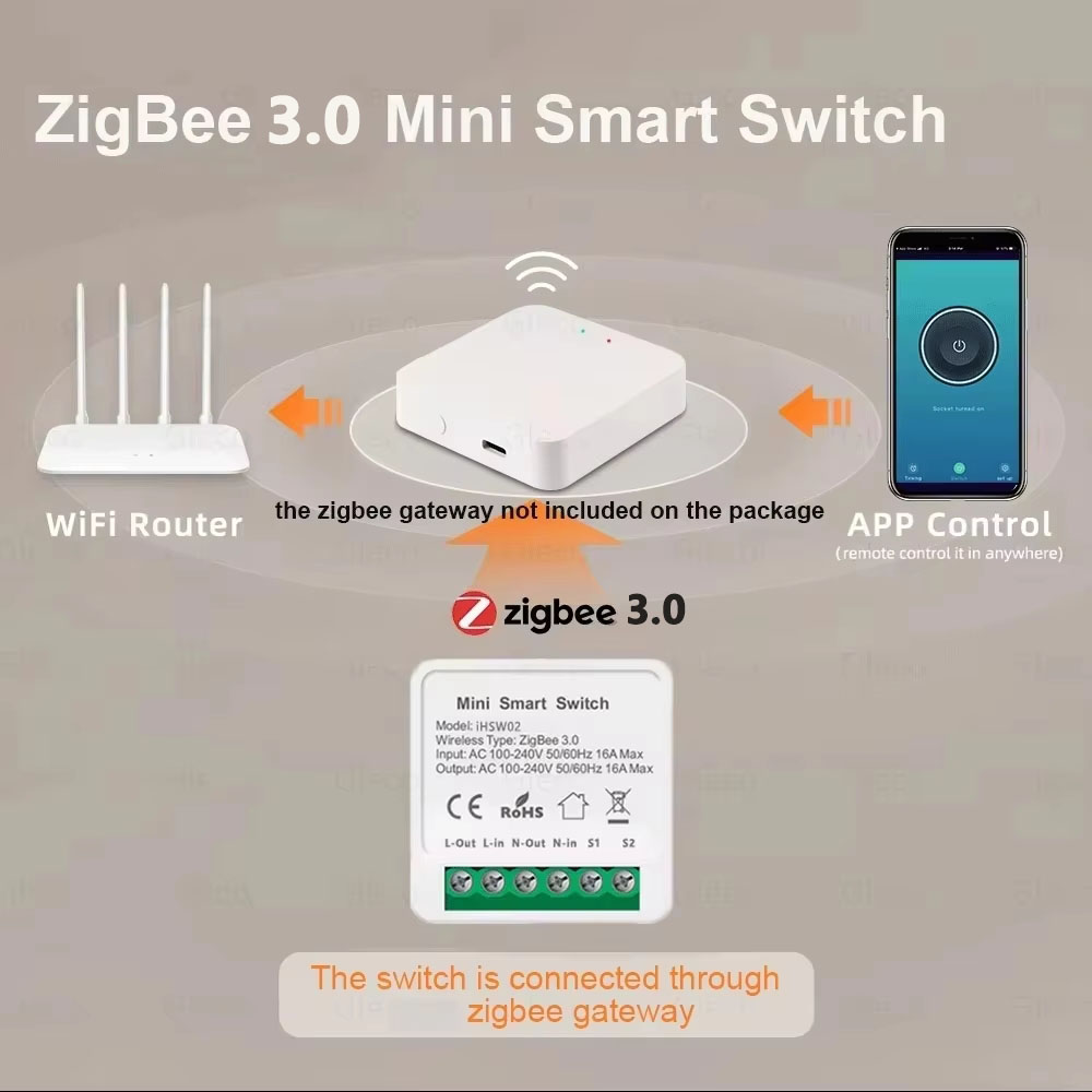 Interruptor Inteligente WiFi T - Smart Home Lighting Control avaliação e preço