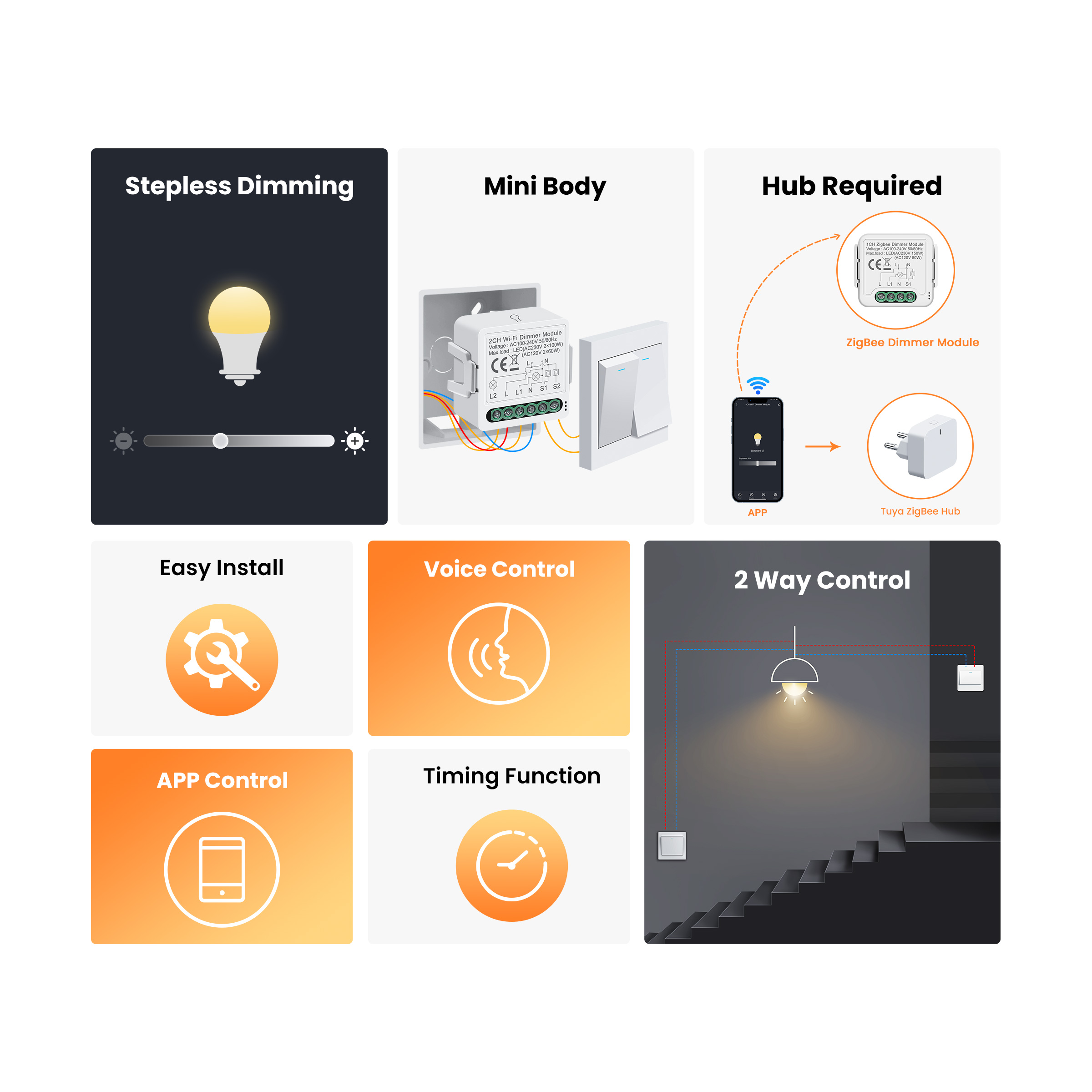GIRIER Tuya Smart WiFi ZigBee  - Smart Home Zigbee 3.0 avaliação e preço
