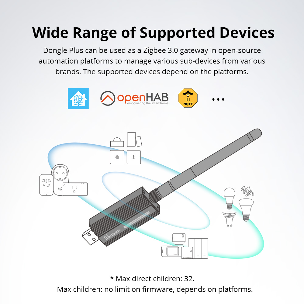 SONOFF Zigbee 3.0 USB Dongle P - Smart Home Gira avaliação e preço