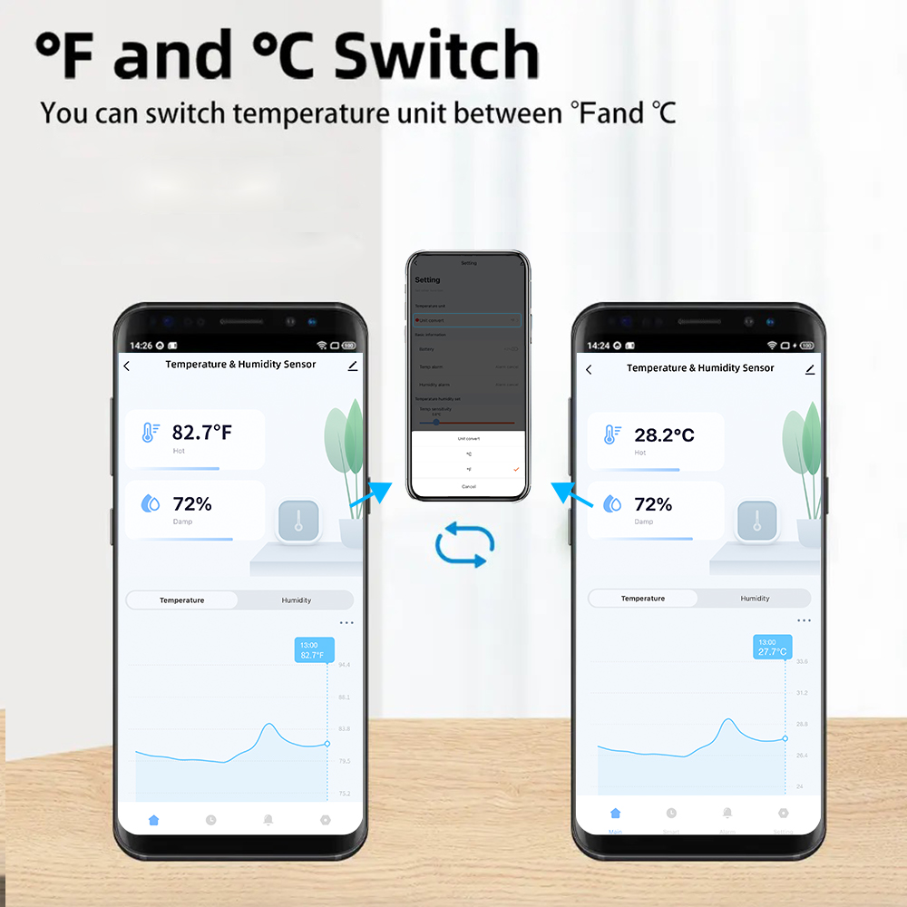Sensores de Temperatura e Umid - Smart Home Furniture avaliação e preço