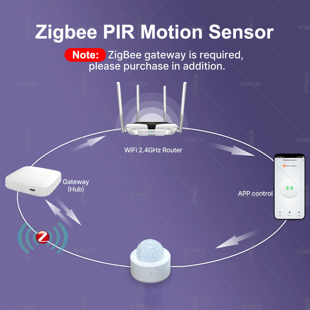 Sensor de Movimento PIR Mini Z - Pir Motion Sensor avaliação e preço