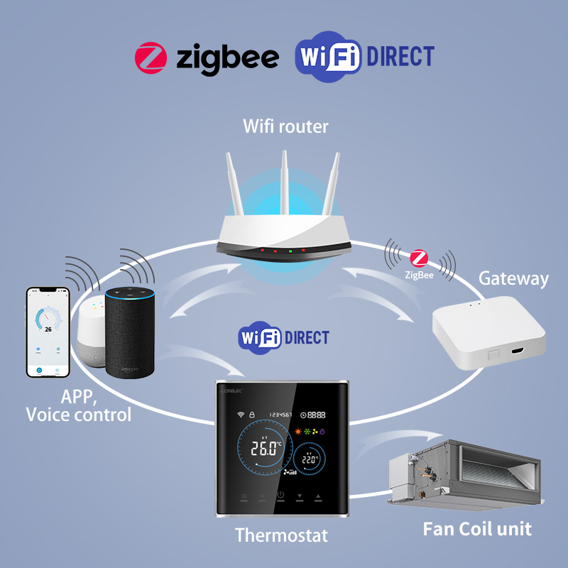 Termostato Inteligente para Fa - Smart Home Hvac avaliação e preço
