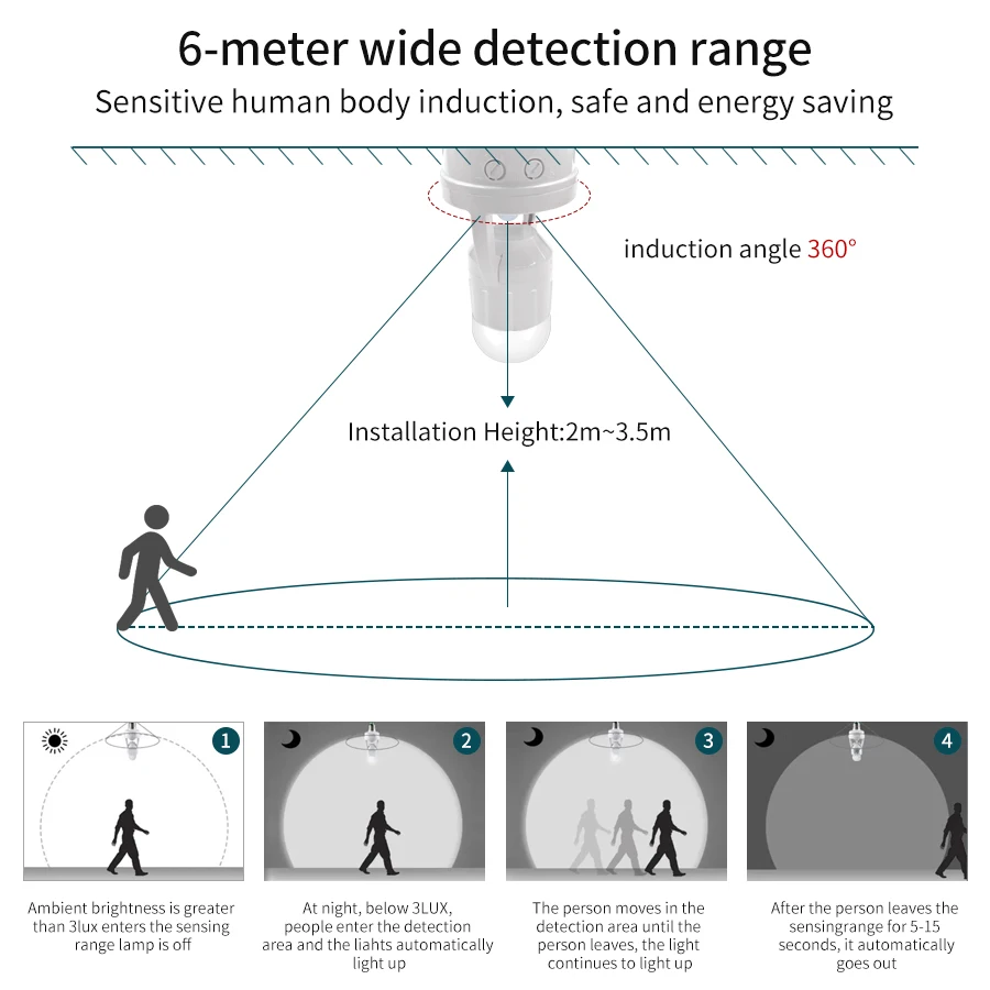Sensor de Movimento PIR E27 pa - Pir Motion Sensor avaliação e preço