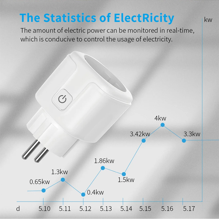 Tomada inteligente Tuya com mo - Smart Home Elements avaliação e preço