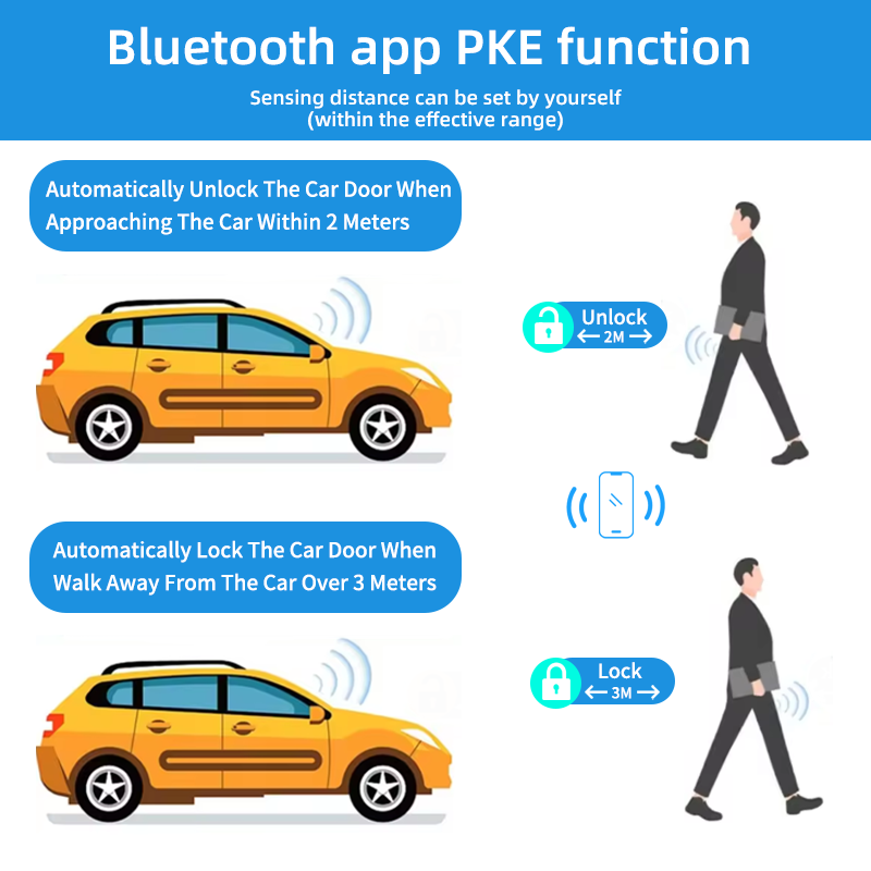Alarme Automotivo 12V Universa - Smart Home Hvac avaliação e preço