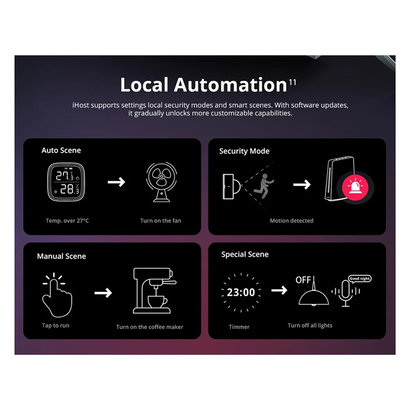 Ewelink Ihost Smart Home Hub A - Smart Home Hub avaliação e preço